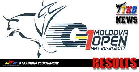 III Moldova Open 2017. Результаты турнира. III Moldova Open 2017. Результаты турнира.